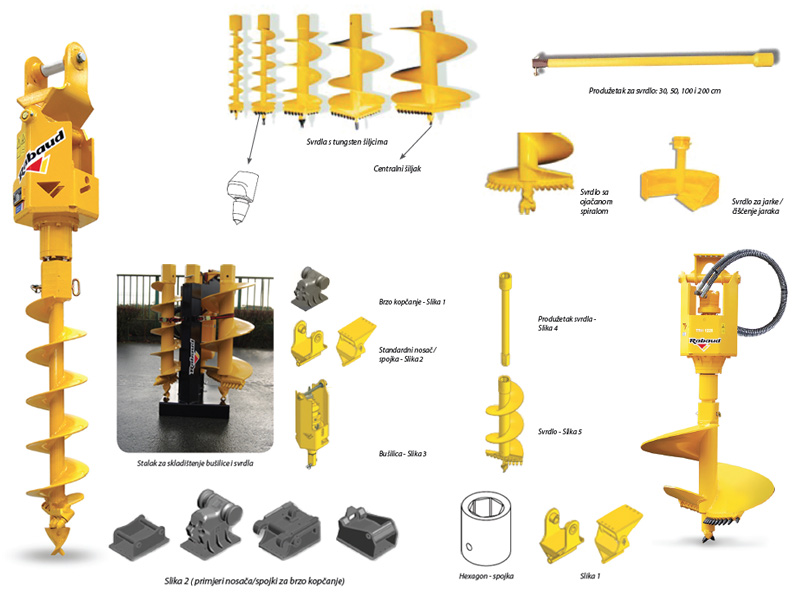 Hidraulična bušilica