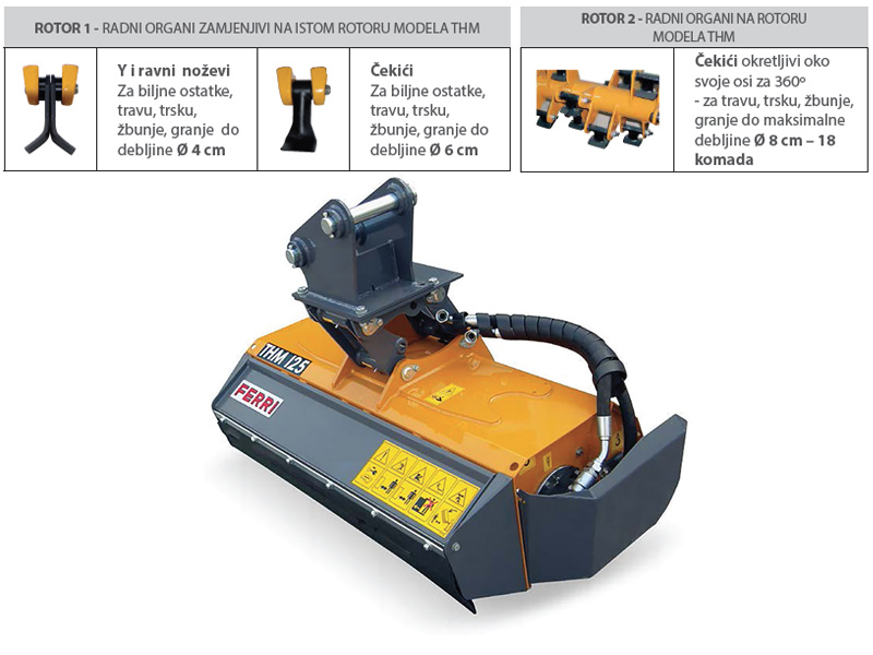 Hidraulični malčeri